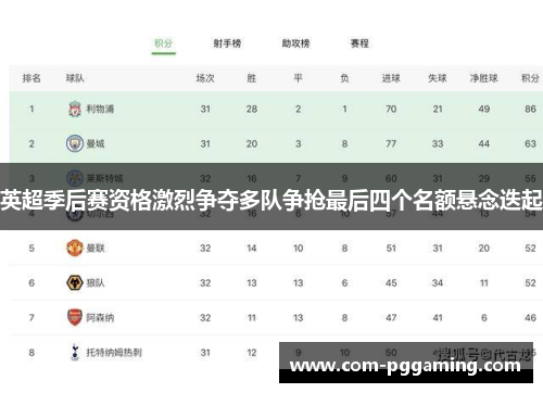 英超季后赛资格激烈争夺多队争抢最后四个名额悬念迭起