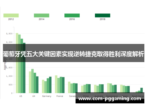 葡萄牙凭五大关键因素实现逆转捷克取得胜利深度解析 葡萄牙凭五大关键因素实现逆转捷克取得胜利深度解析
