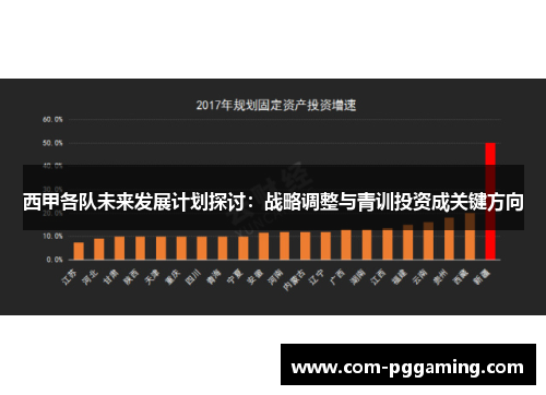 西甲各队未来发展计划探讨：战略调整与青训投资成关键方向