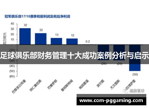 足球俱乐部财务管理十大成功案例分析与启示