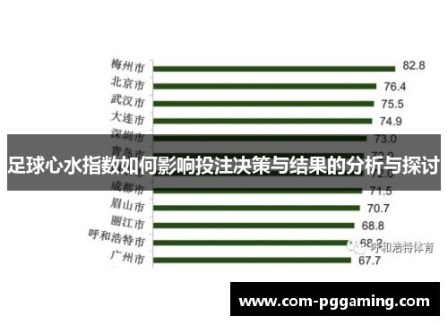 足球心水指数如何影响投注决策与结果的分析与探讨 足球心水指数如何影响投注决策与结果的分析与探讨