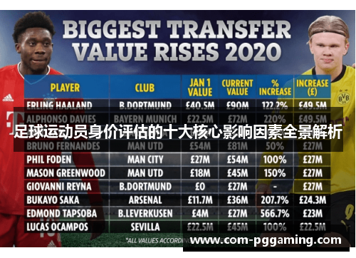 足球运动员身价评估的十大核心影响因素全景解析 足球运动员身价评估的十大核心影响因素全景解析