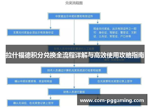 拉什福德积分兑换全流程详解与高效使用攻略指南 拉什福德积分兑换全流程详解与高效使用攻略指南