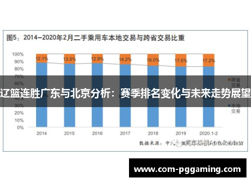 辽篮连胜广东与北京分析:赛季排名变化与未来走势展望 辽篮连胜广东与北京分析:赛季排名变化与未来走势展望