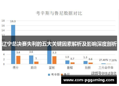 辽宁总决赛失利的五大关键因素解析及影响深度剖析 辽宁总决赛失利的五大关键因素解析及影响深度剖析