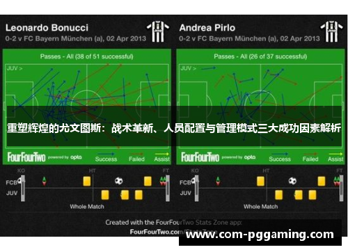 重塑辉煌的尤文图斯:战术革新、人员配置与管理模式三大成功因素解析 重塑辉煌的尤文图斯:战术革新、人员配置与管理模式三大成功因素解析