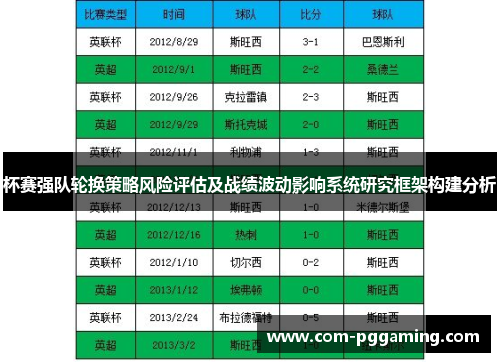 杯赛强队轮换策略风险评估及战绩波动影响系统研究框架构建分析