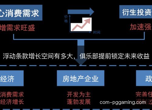 浮动条款增长空间有多大，俱乐部提前锁定未来收益